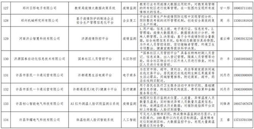 河南发布167个疫情防控相关软件产品和解决方案丨名单