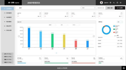 天耀engineer 企业管理软件的发展现状 进销存软件的新时代